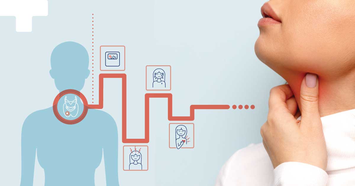 Thyroid Screening Test in Banjara Hills, Hyderabad