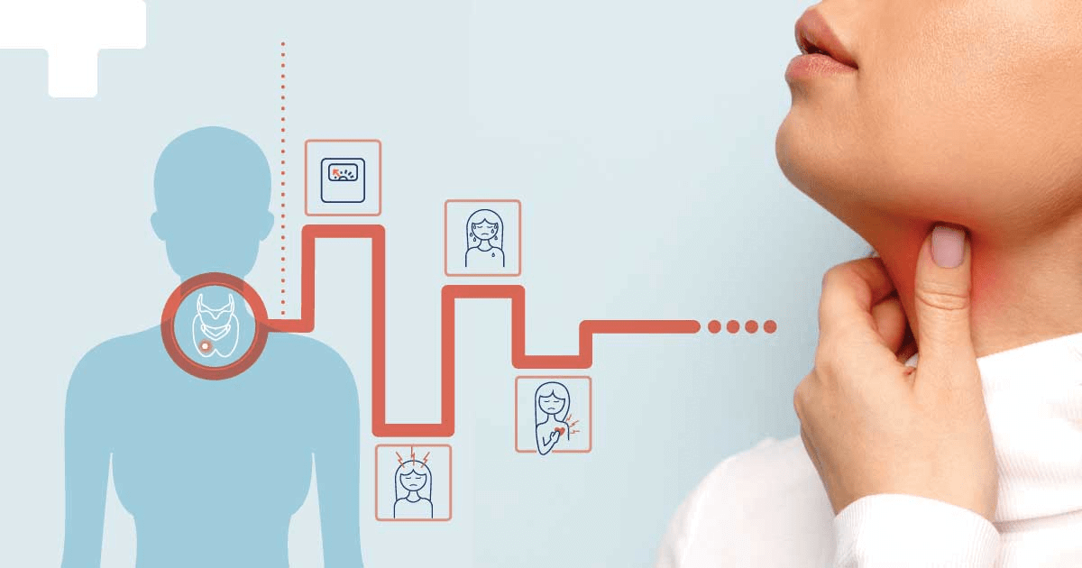 Thyroid Screening Test in Banjara Hills, Hyderabad