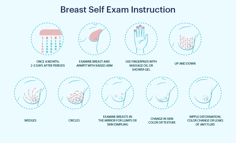 Breast Treatments