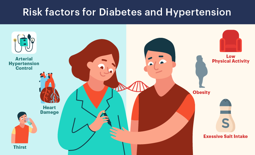 The link between diabetes and high blood pressure